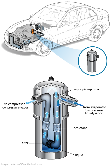 See B0302 in engine